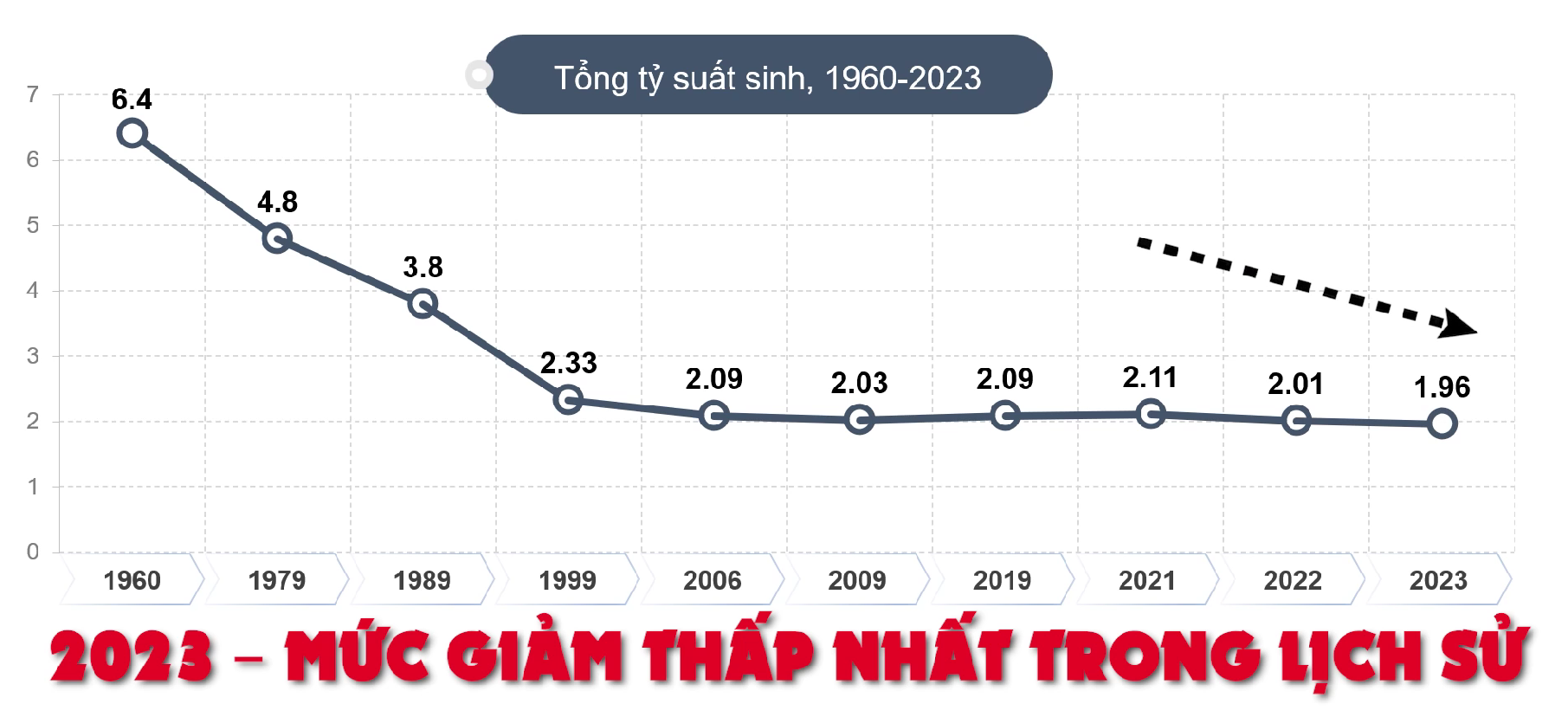 Phóng sự Tổng quan mức sinh tại Việt Nam