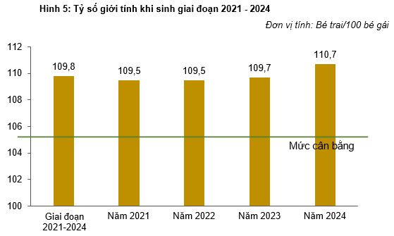 Các chỉ tiêu thống kê mức sinh từ đăng ký thống kê hộ tịch 2021 - 2024