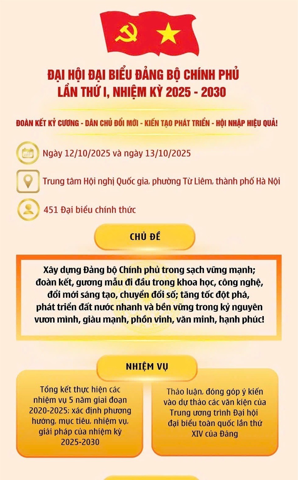 Đảng ủy Cục Dân số đẩy mạnh tuyên truyền Đại hội đại biểu Đảng bộ Chính phủ lần thứ I, nhiệm kỳ 2025 - 2030