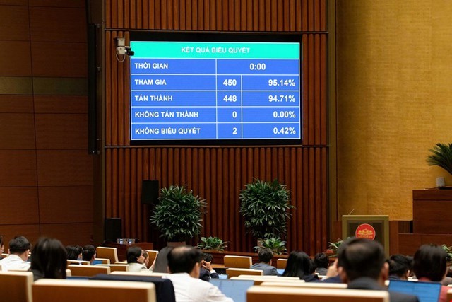 Tuyệt đại đa số ĐBQH bấm nút thông qua Luật Dân số